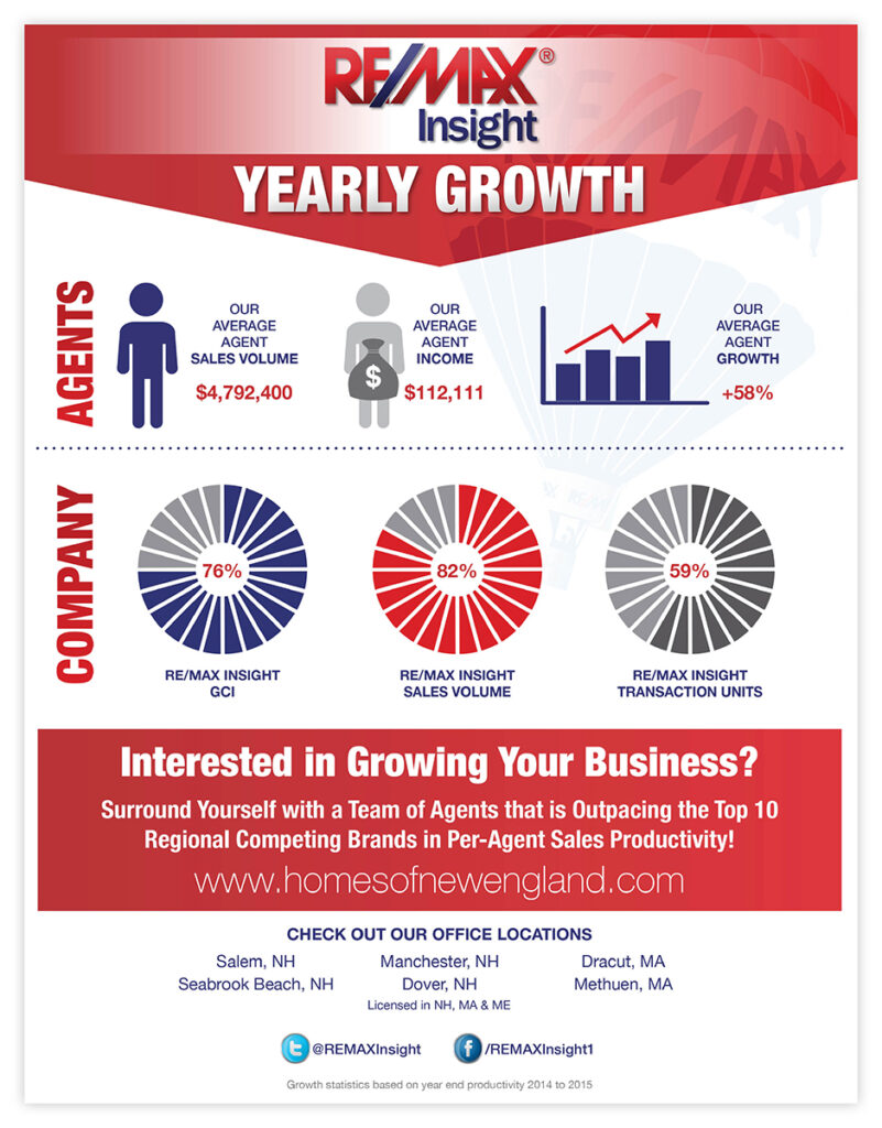sell sheet with infographics design